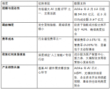 <b>中度高、龙头属性强</b>